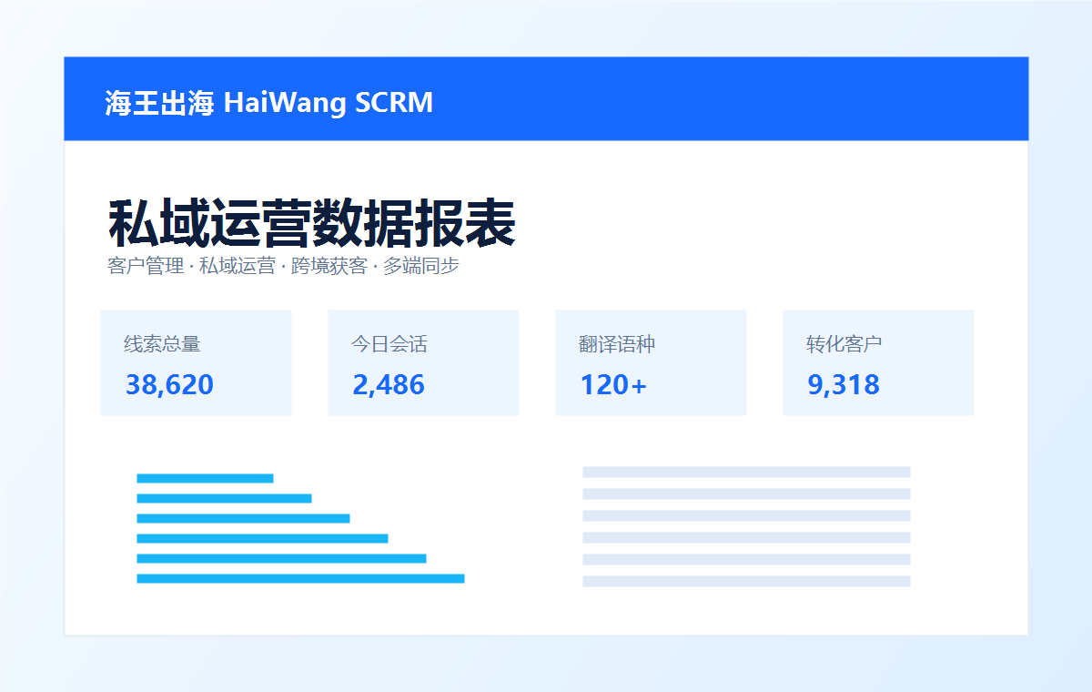 海王出海scrm客户管理数据报表